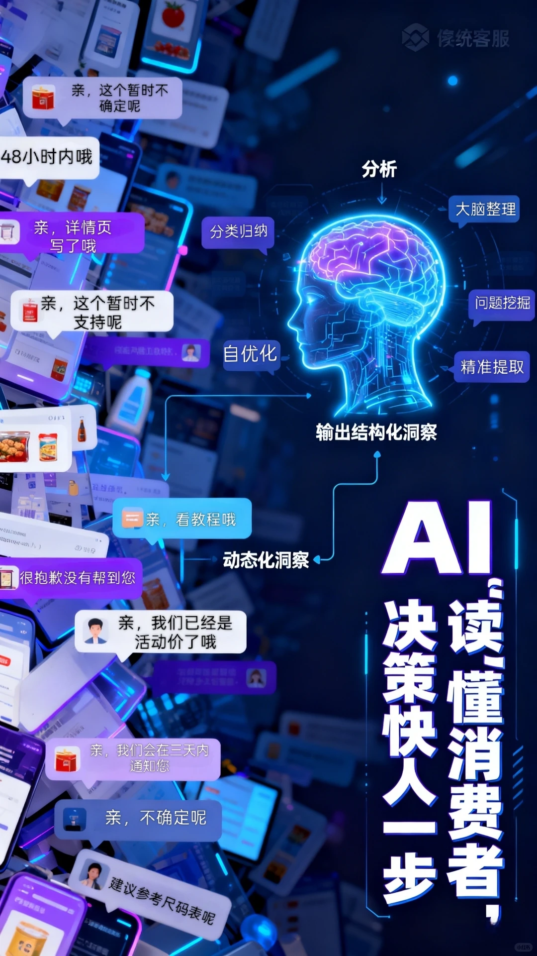 ?️AI如何把“问一问”变成黄金商机？