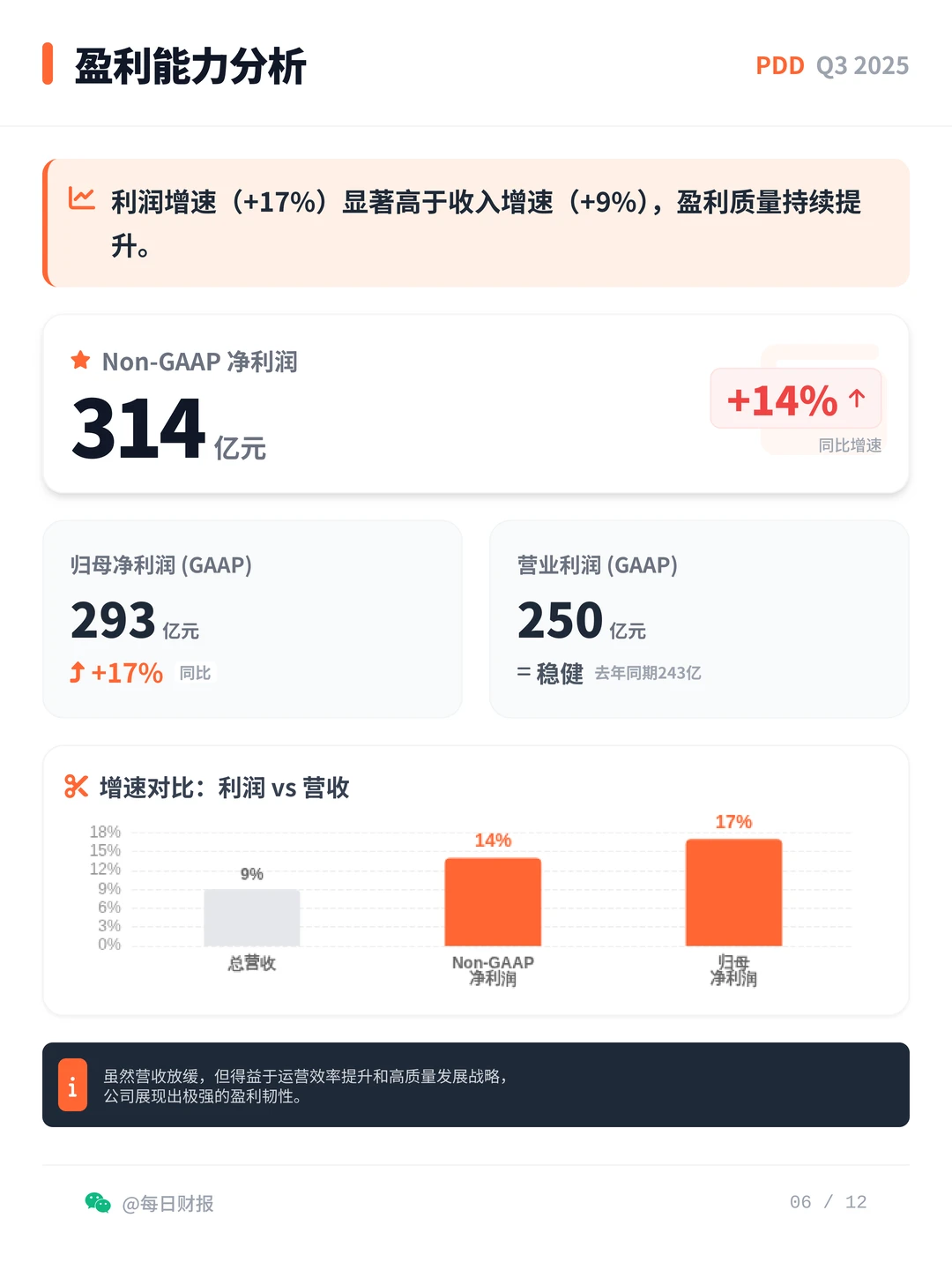 拼多多Q3财报,不瞎卷,手握天量现金储备