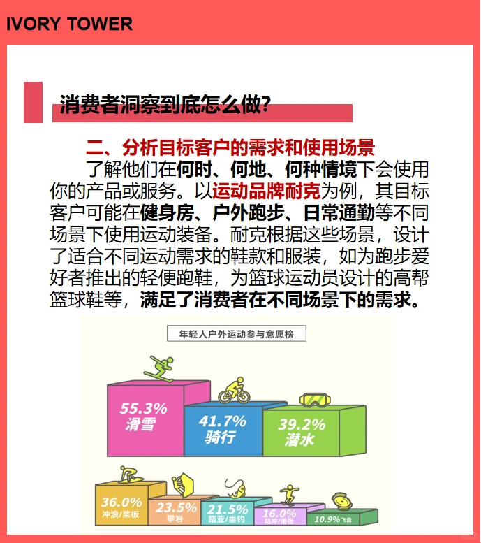 消费者洞察到底怎么做？