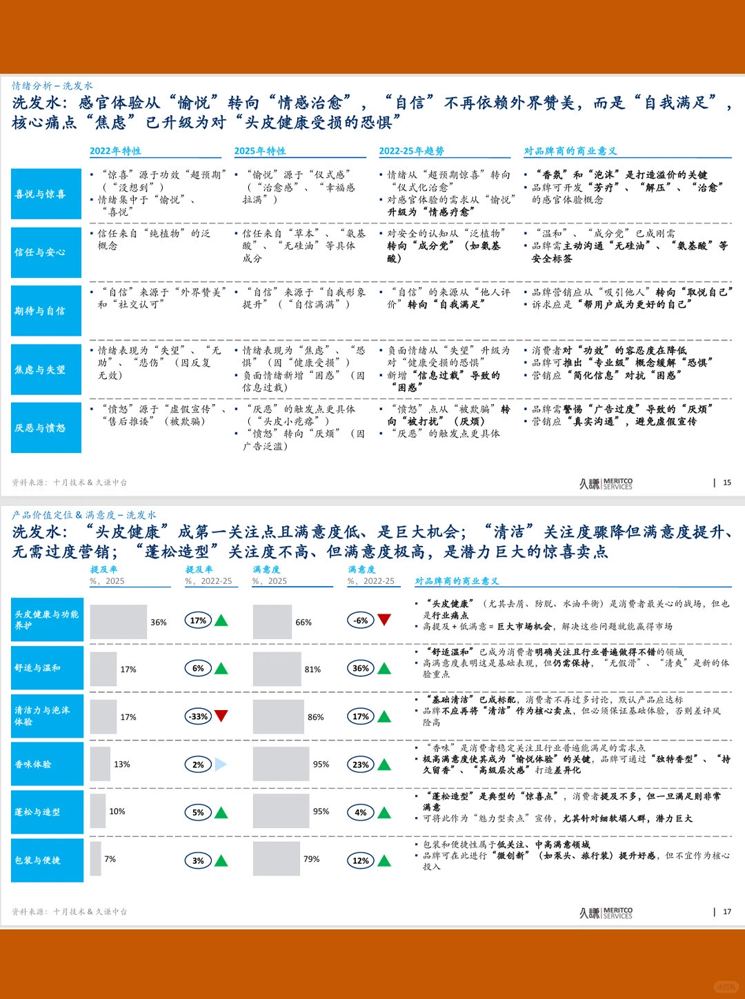 44页报告|2025洗护品类趋势与创新洞察