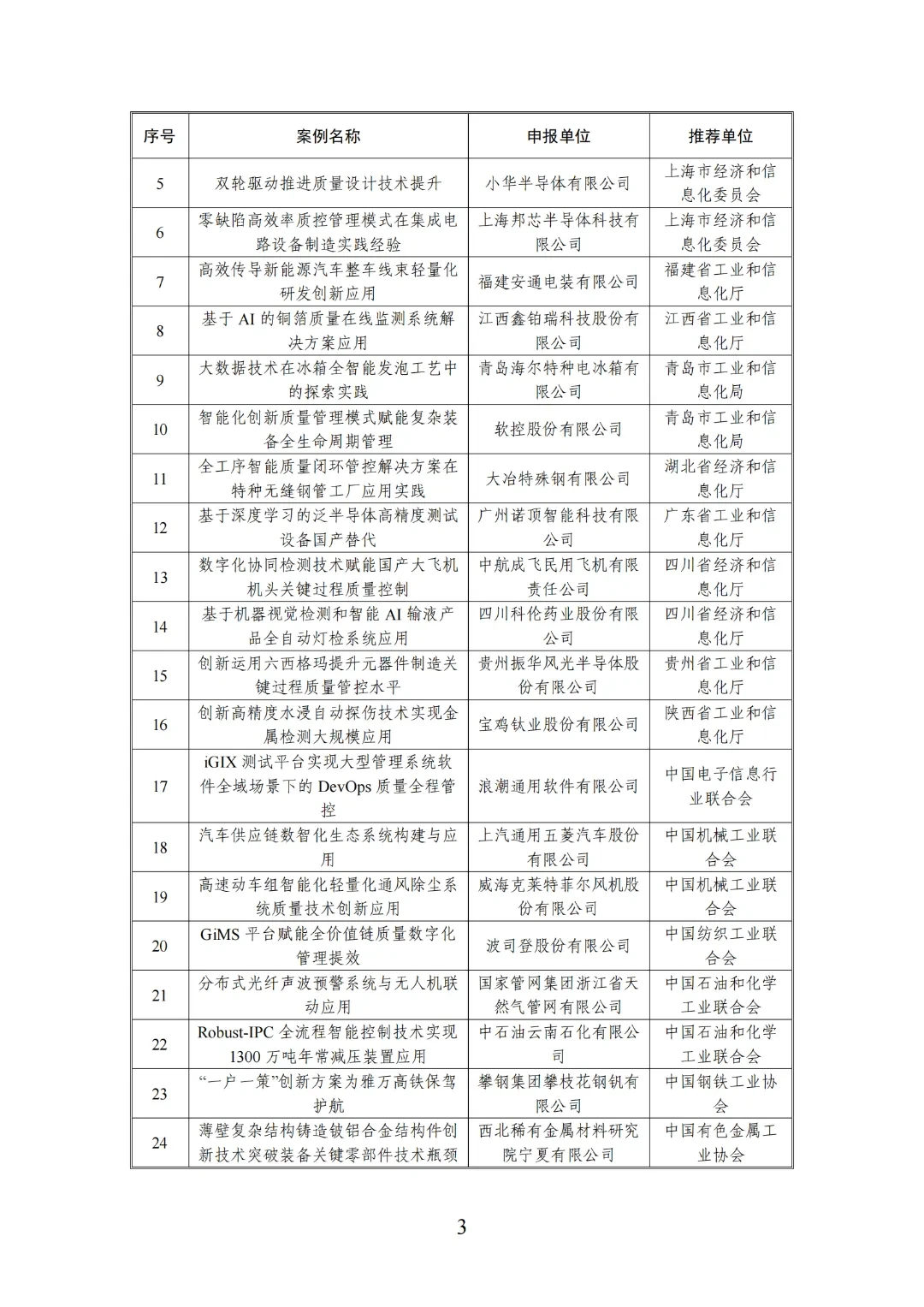 024年度质量提升与品牌建设典型案例名单