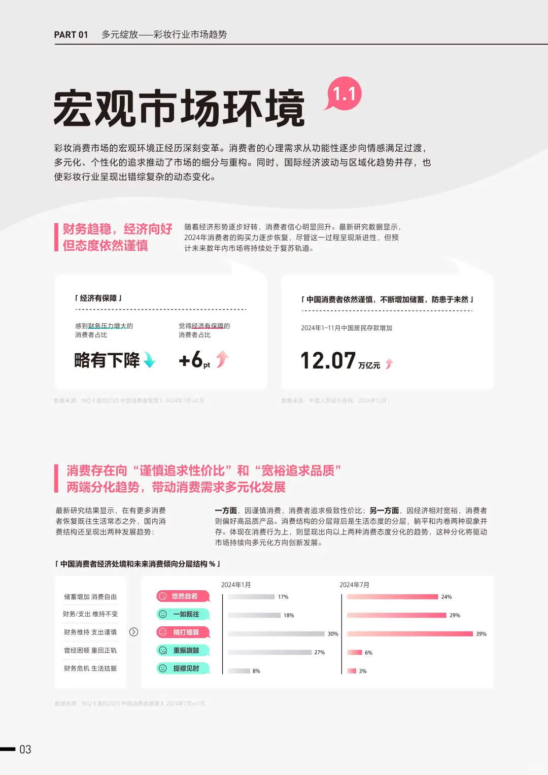 2025彩妆行业趋势大揭秘