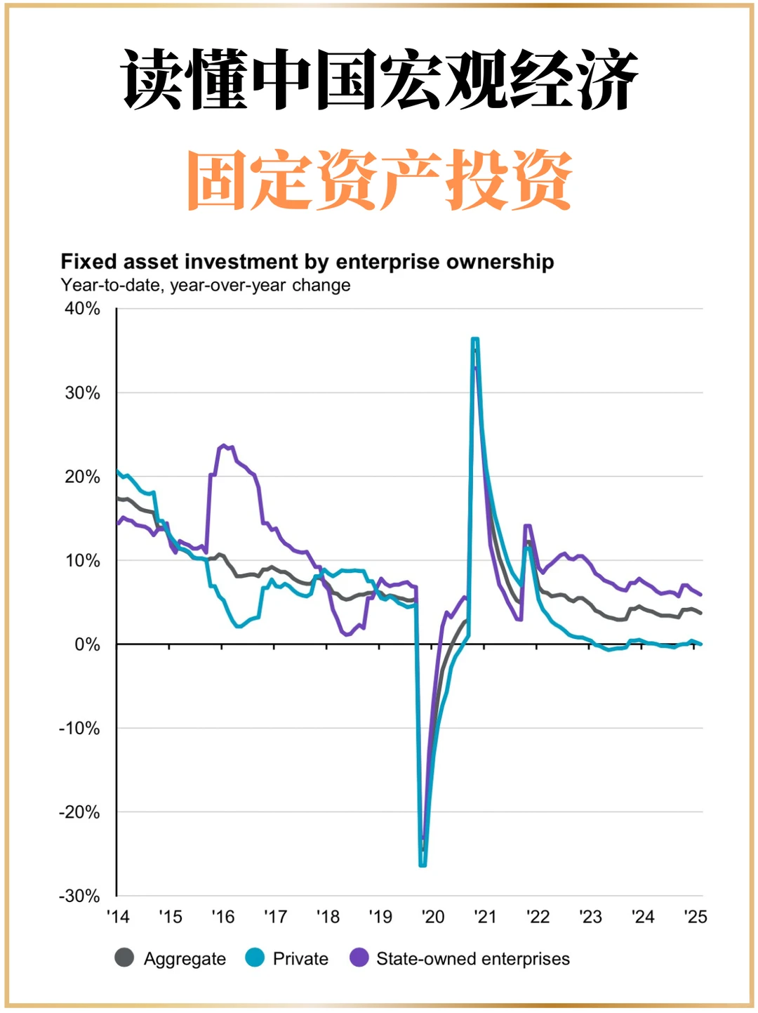 1️⃣5️⃣张图看懂中国宏观经济！