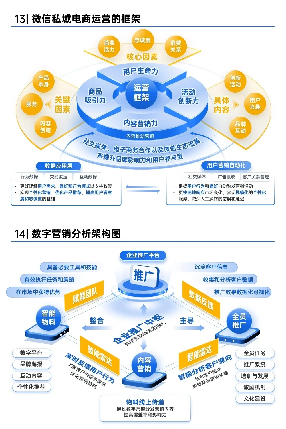 数字化转型PPT架构