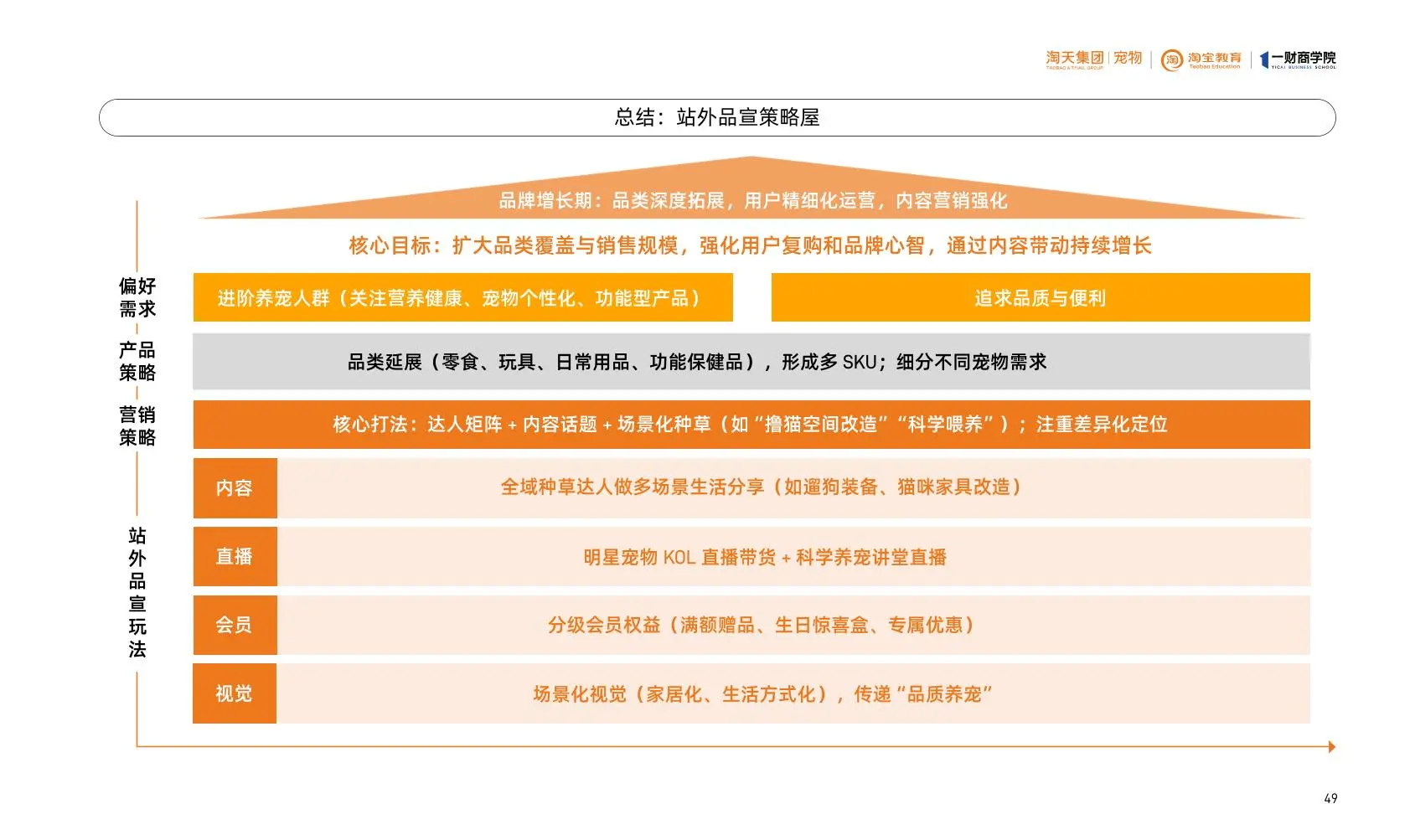 2025淘天宠物品牌增长白皮书