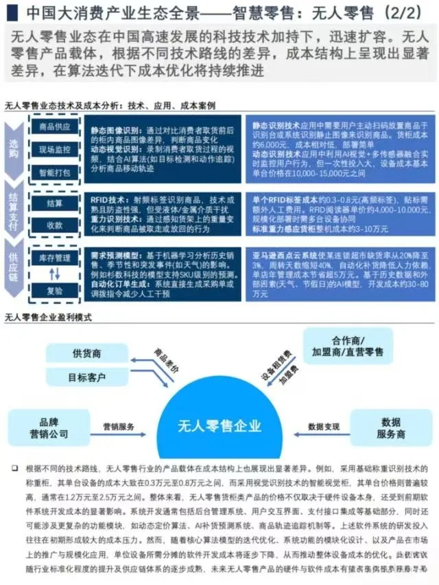 中国未来50年产业趋势
