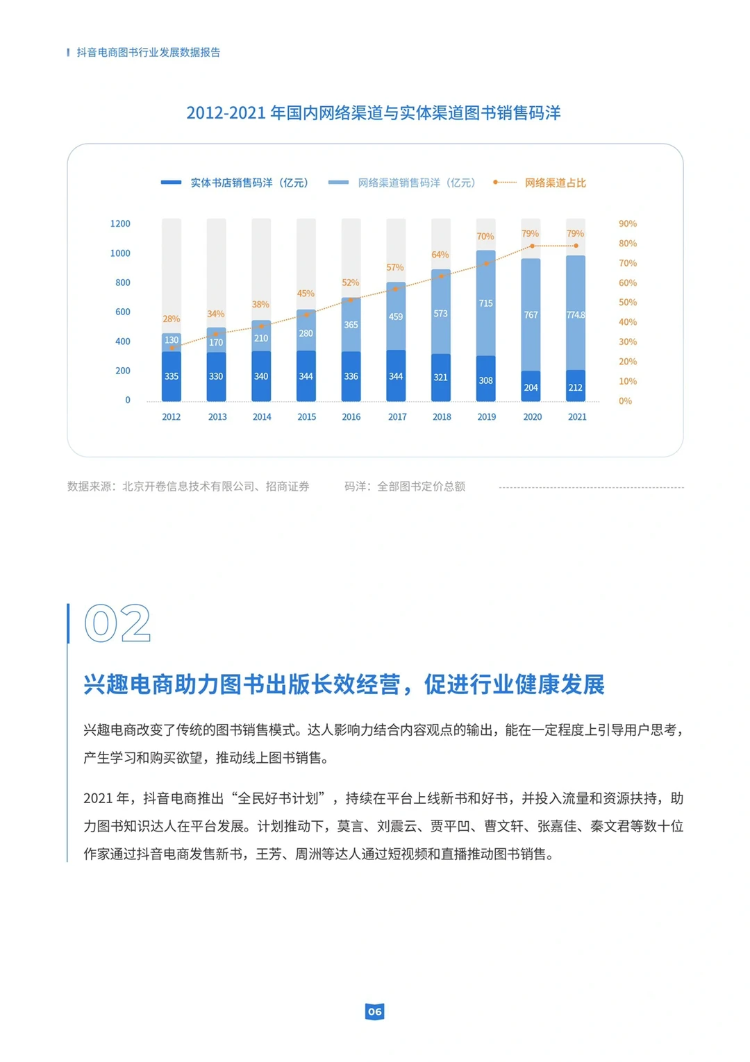 30页报告｜一文读懂图书行业发展