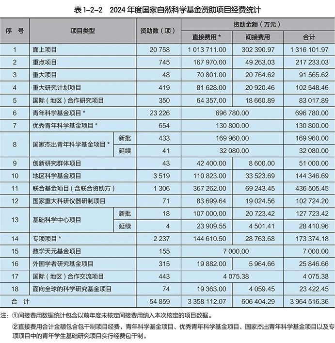 国自然2024年度报告，有哪些细节值得品味？