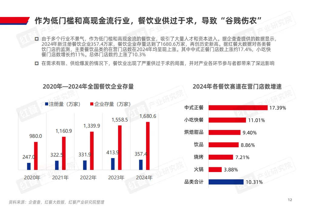 ?️ 2025中国餐饮产业趋势