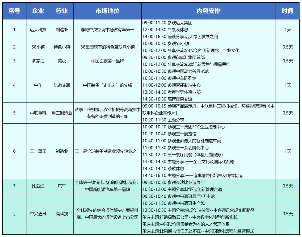 一张表搞定?长沙标杆企业参访考察计划