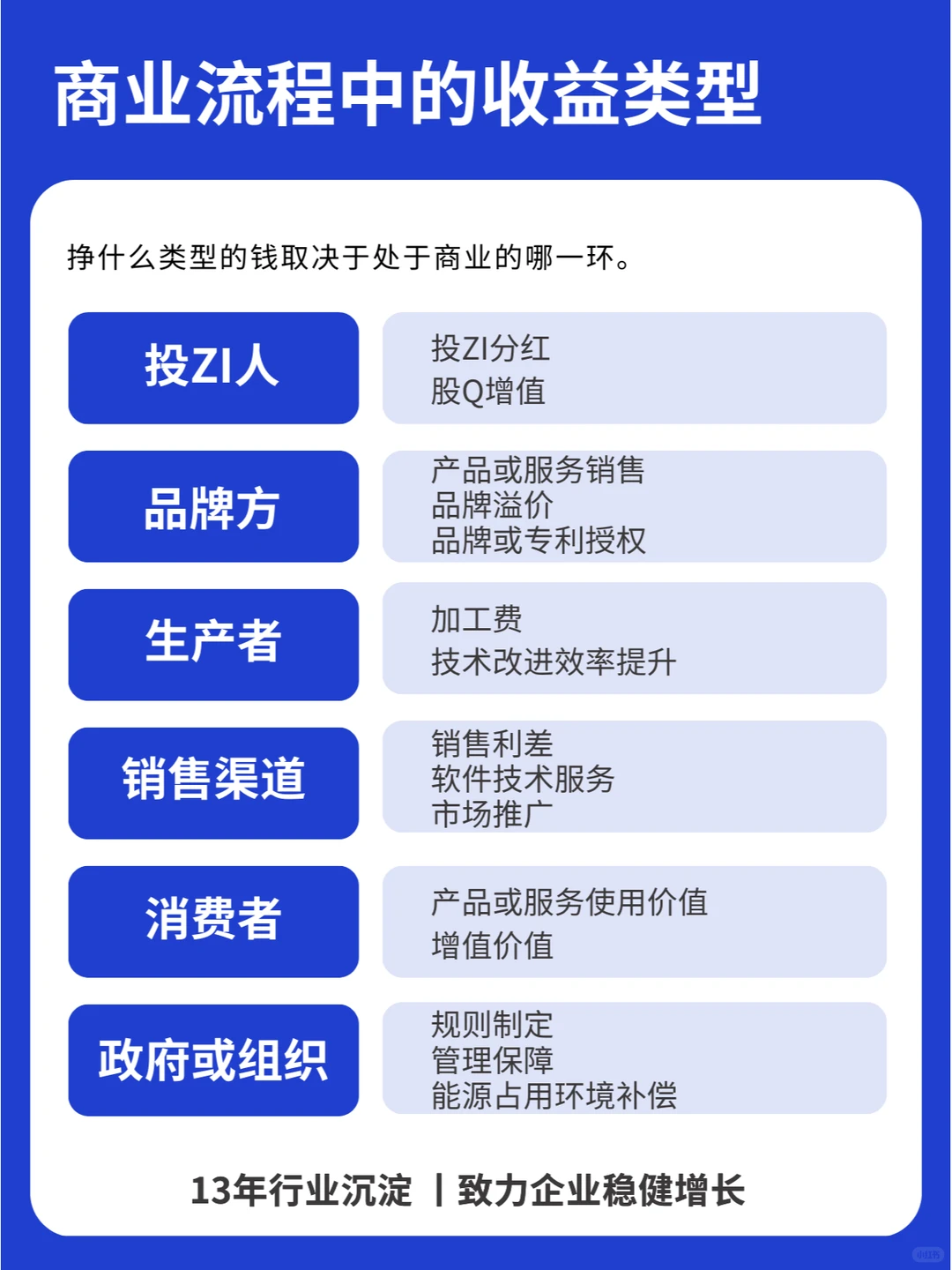 一文搞懂商业模式底层逻辑+26种商业模式！