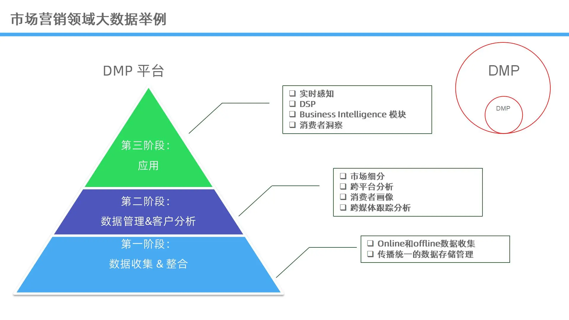 59页PPT | 数字化企业转型大数据解决方案