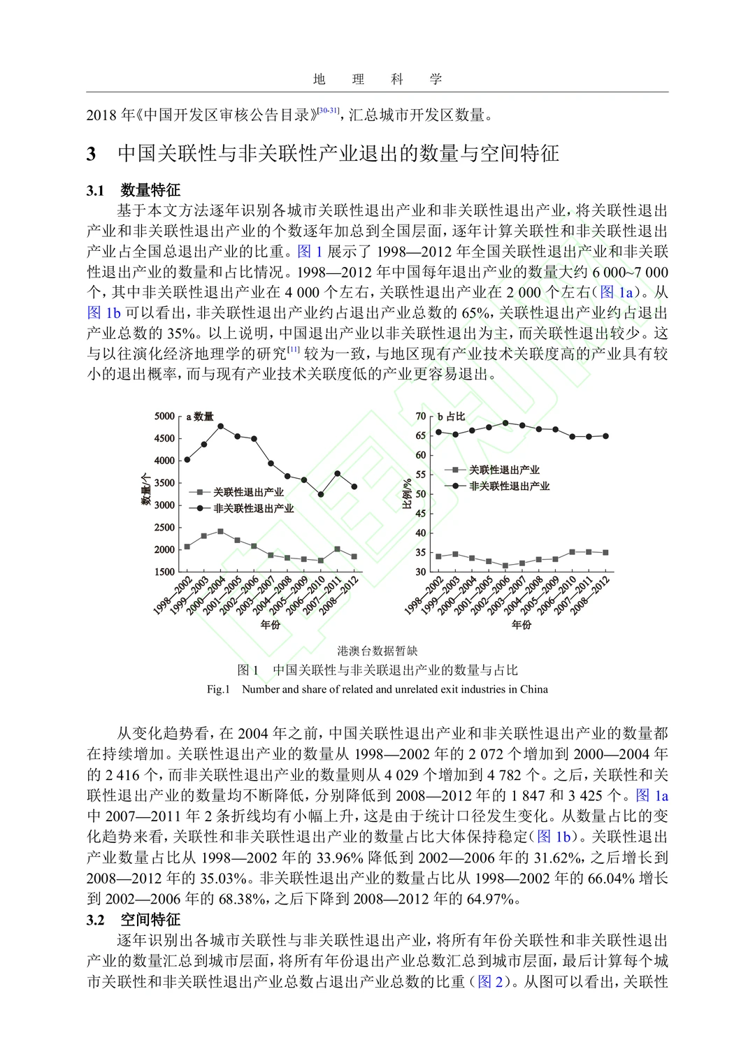 文献分享‖不同经济发展水平下区域产业退出