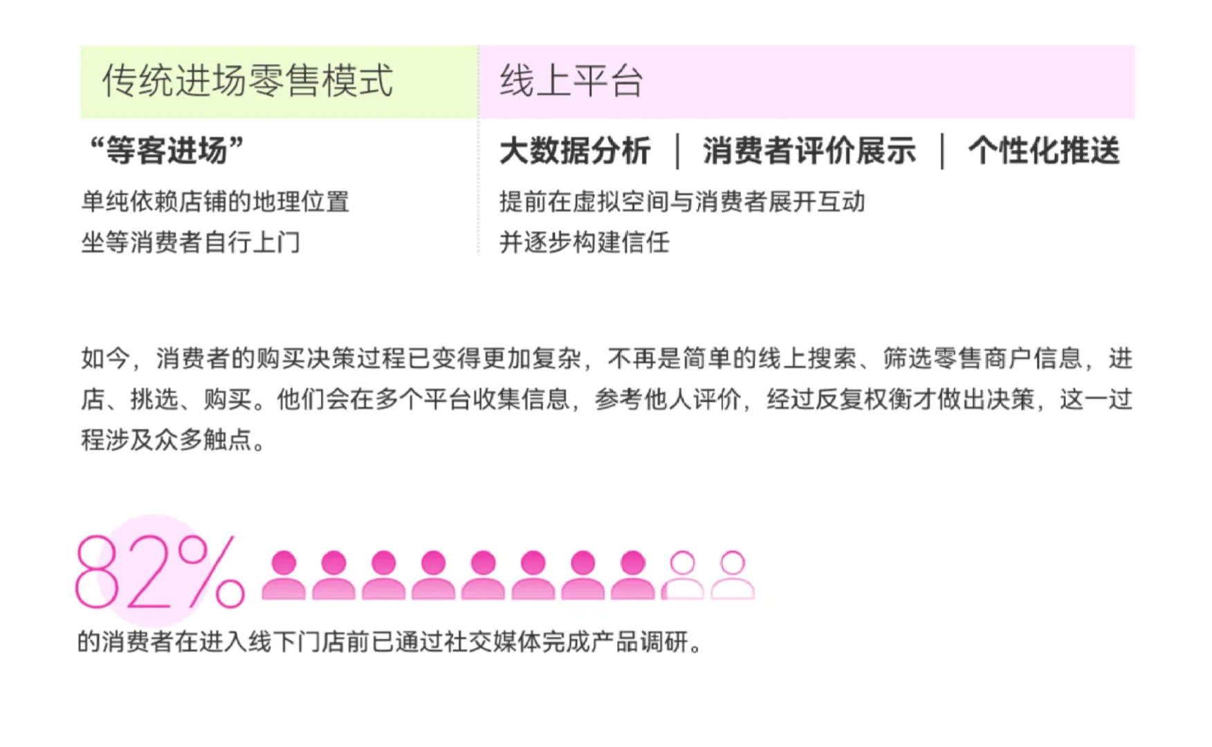 28页报告|2025到店零售3.0趋势洞察报告