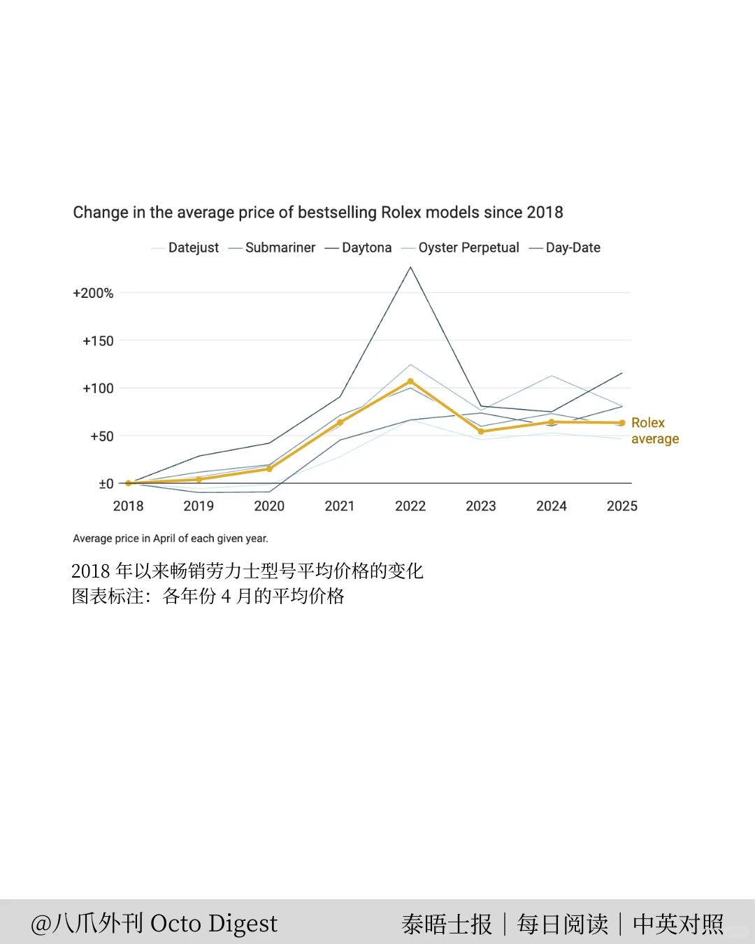 泰晤士报｜奢侈品市场困境：富人消费变化