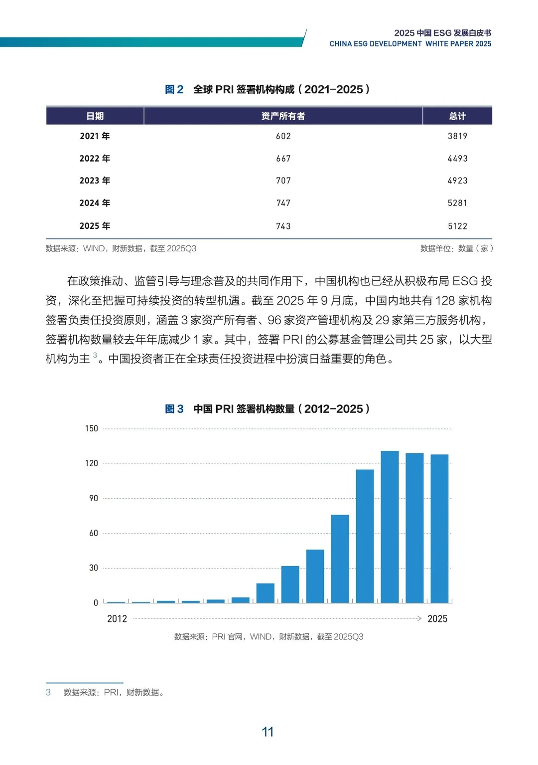 2025年中国ESG发展白皮书