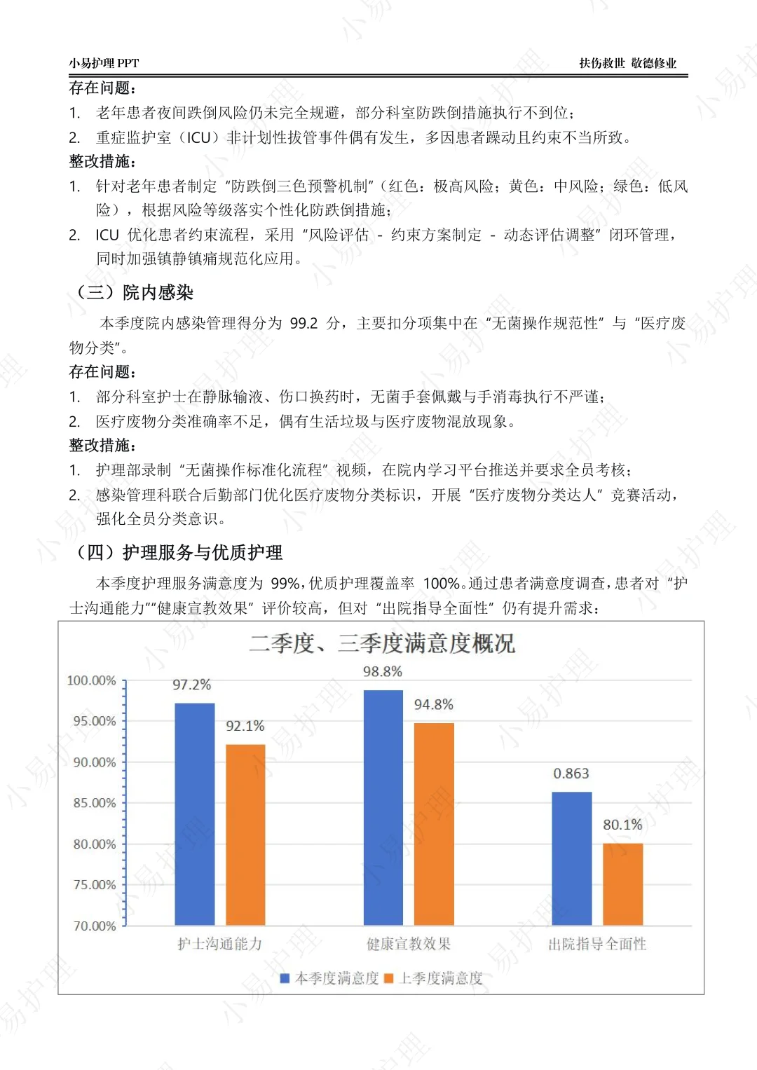 10月底！刷到这个护理质控分析报告的有福了