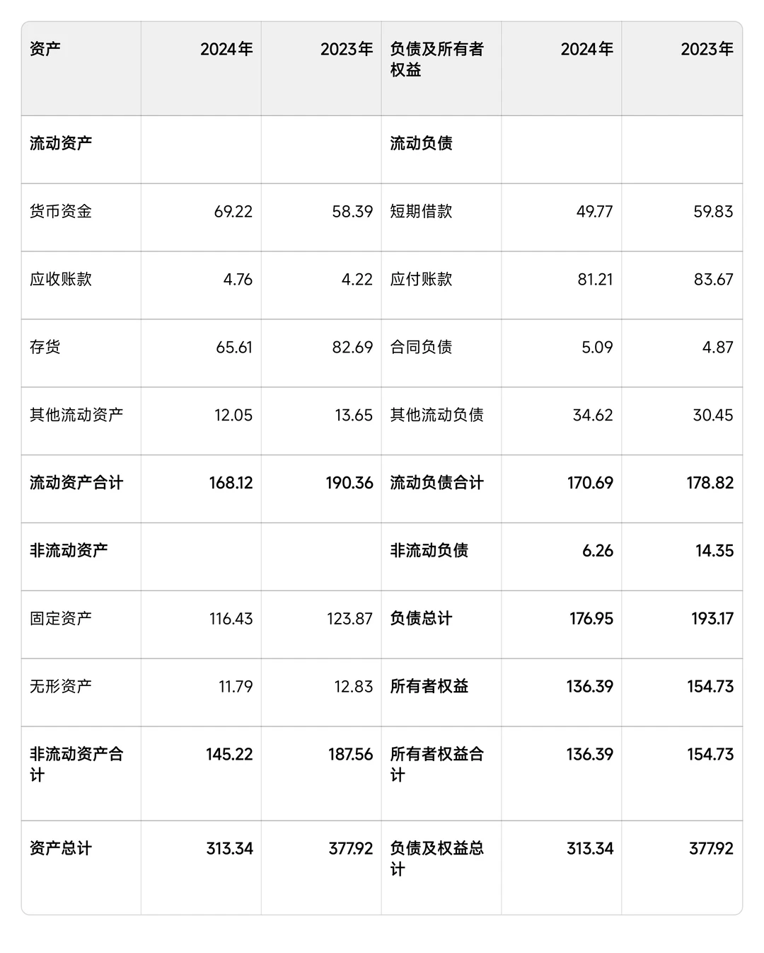财务报表分析(71)