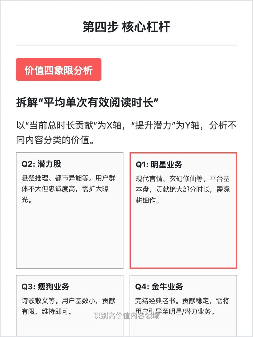 番茄小说：用户增长策略拆解