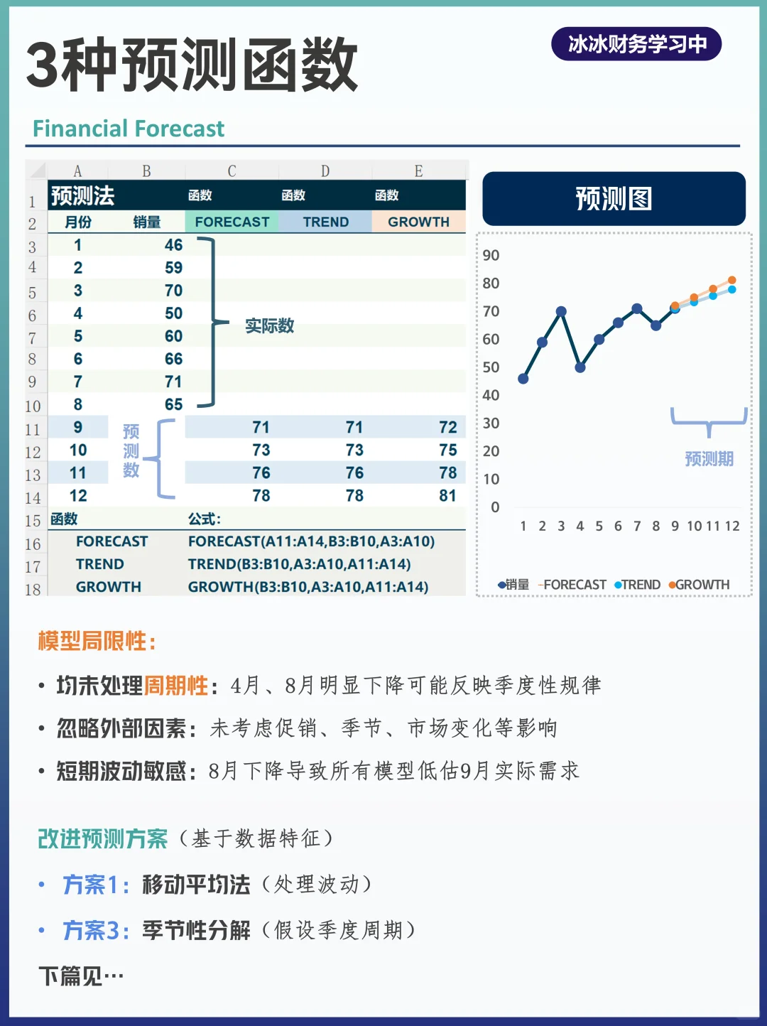 财务预测①：三种销量/销售额预测函数