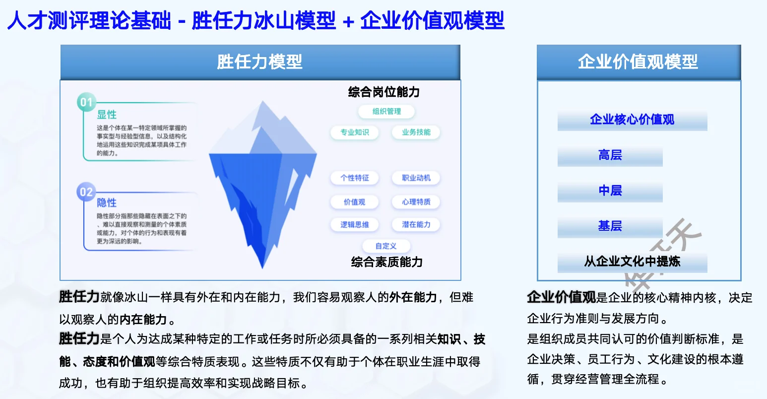 数字化人才管理，你了解多少？