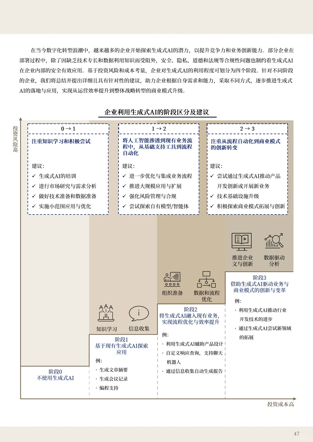 ??一文读懂2025智变科技趋势洞察报告