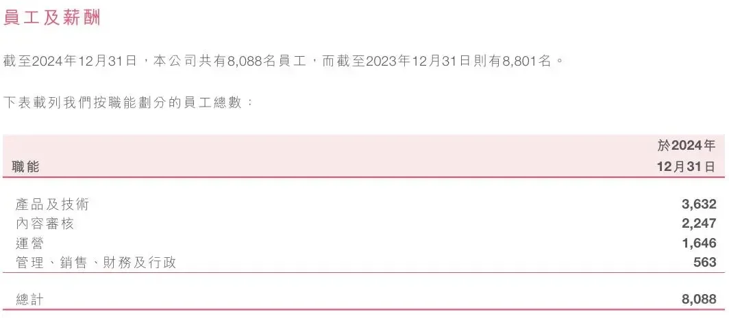 B站 2024 年度报告出炉！
