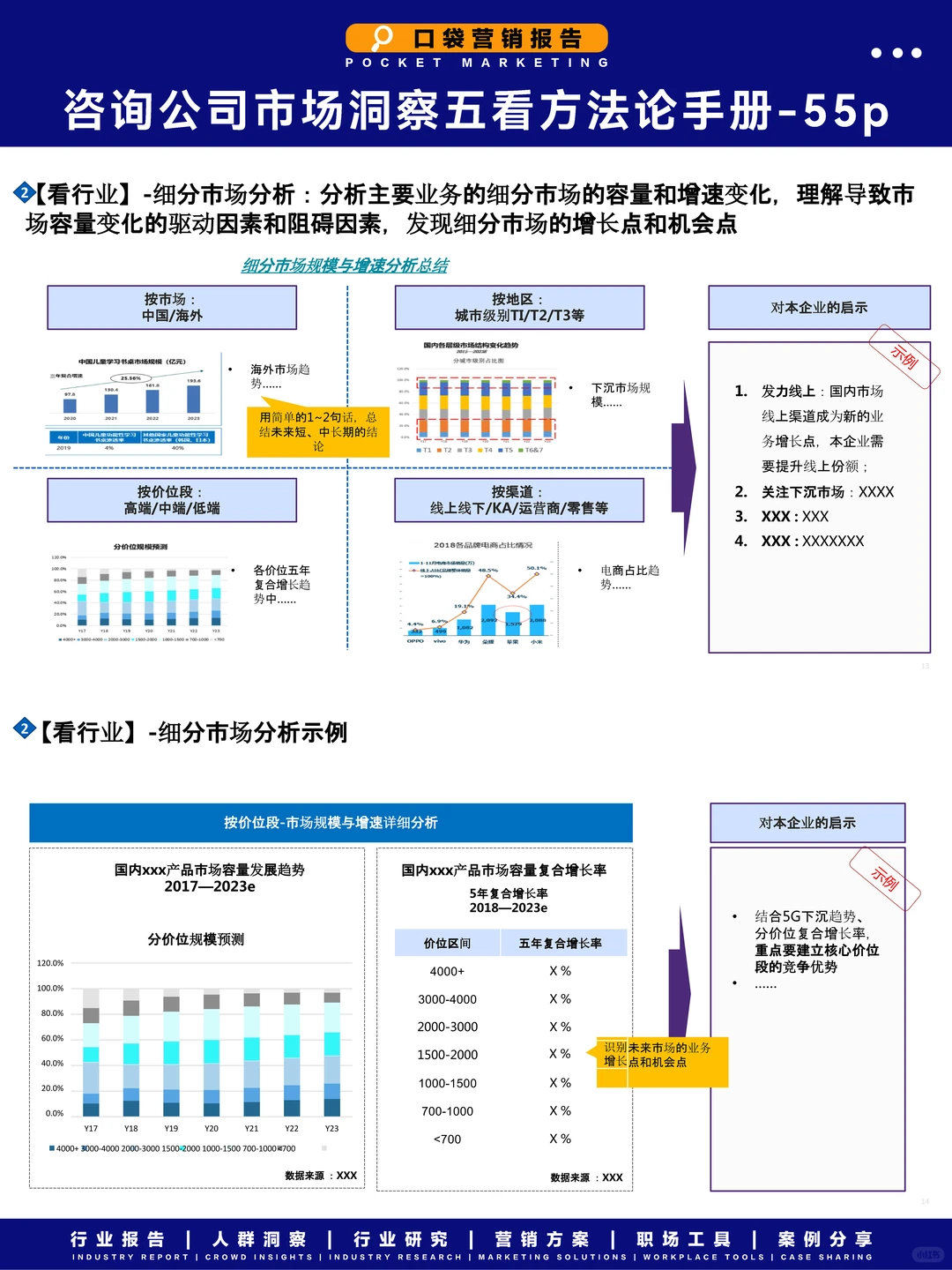 解锁市场洞察秘籍!五看方法论助你精准布局