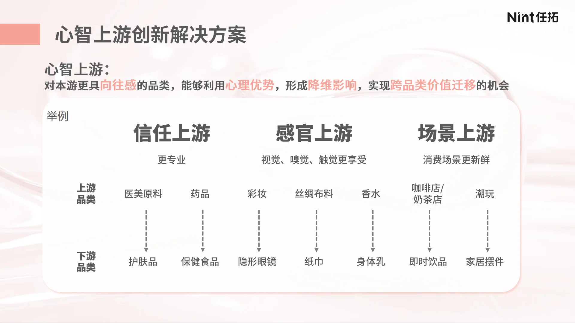 2025年以“场景”破解 美妆“创新”难题报告