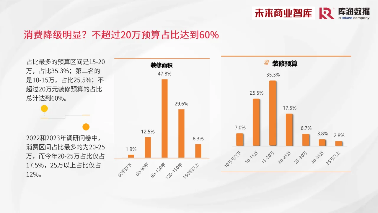 2024年中国家装消费调研报告家装新趋势洞察