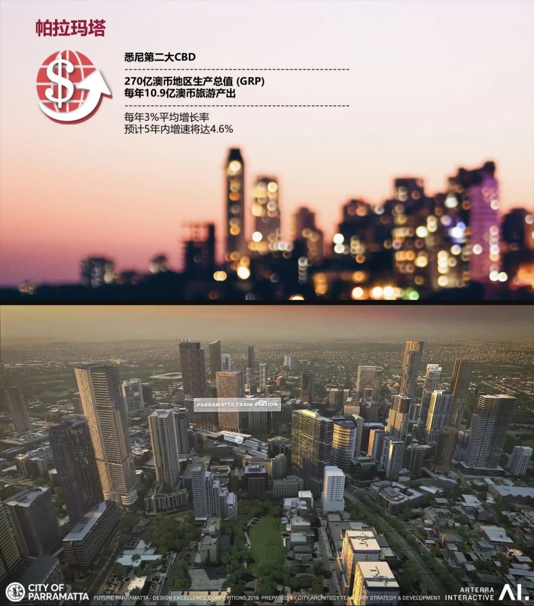 ??西悉尼大学，好拿奖学金，预算不足，?