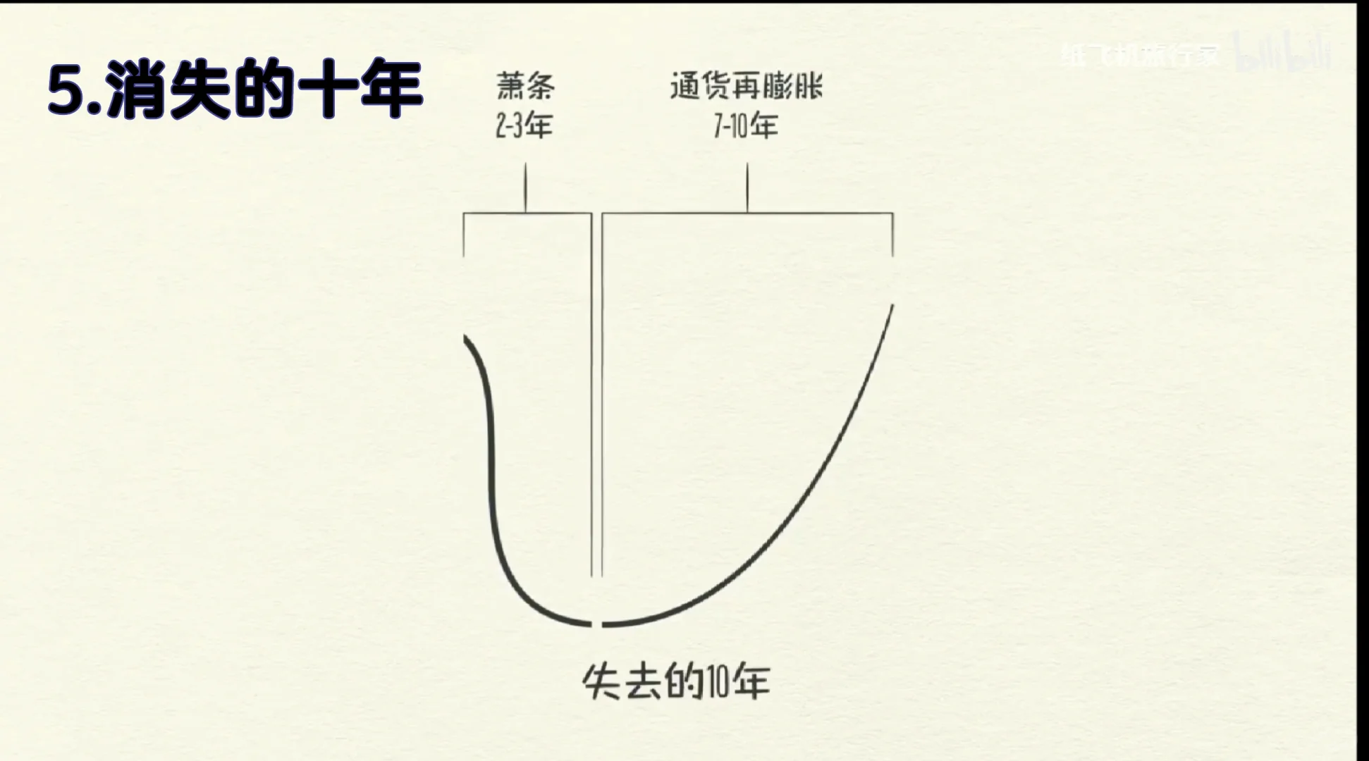 搞钱纪录片-《经济机器是如何运行的》