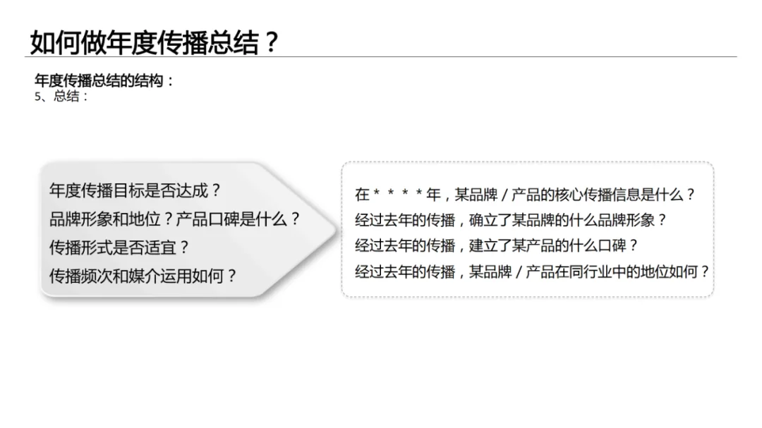 干货分享｜如何写出完整的品牌策略方案？
