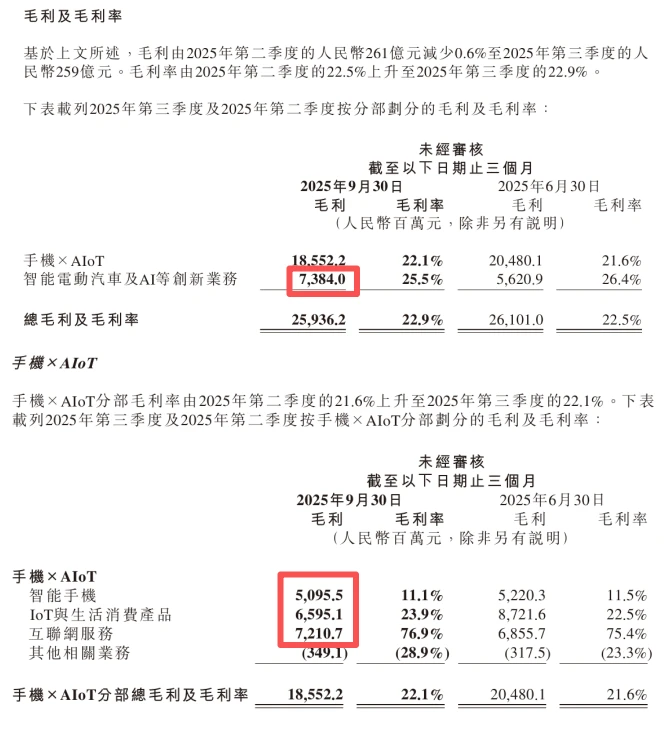 你真的会看小米的财务报表吗?