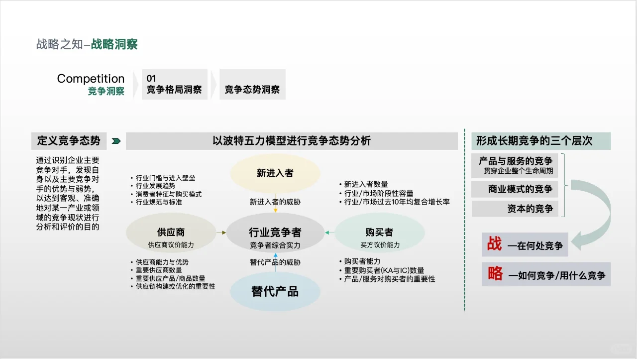 组织三力-战略力