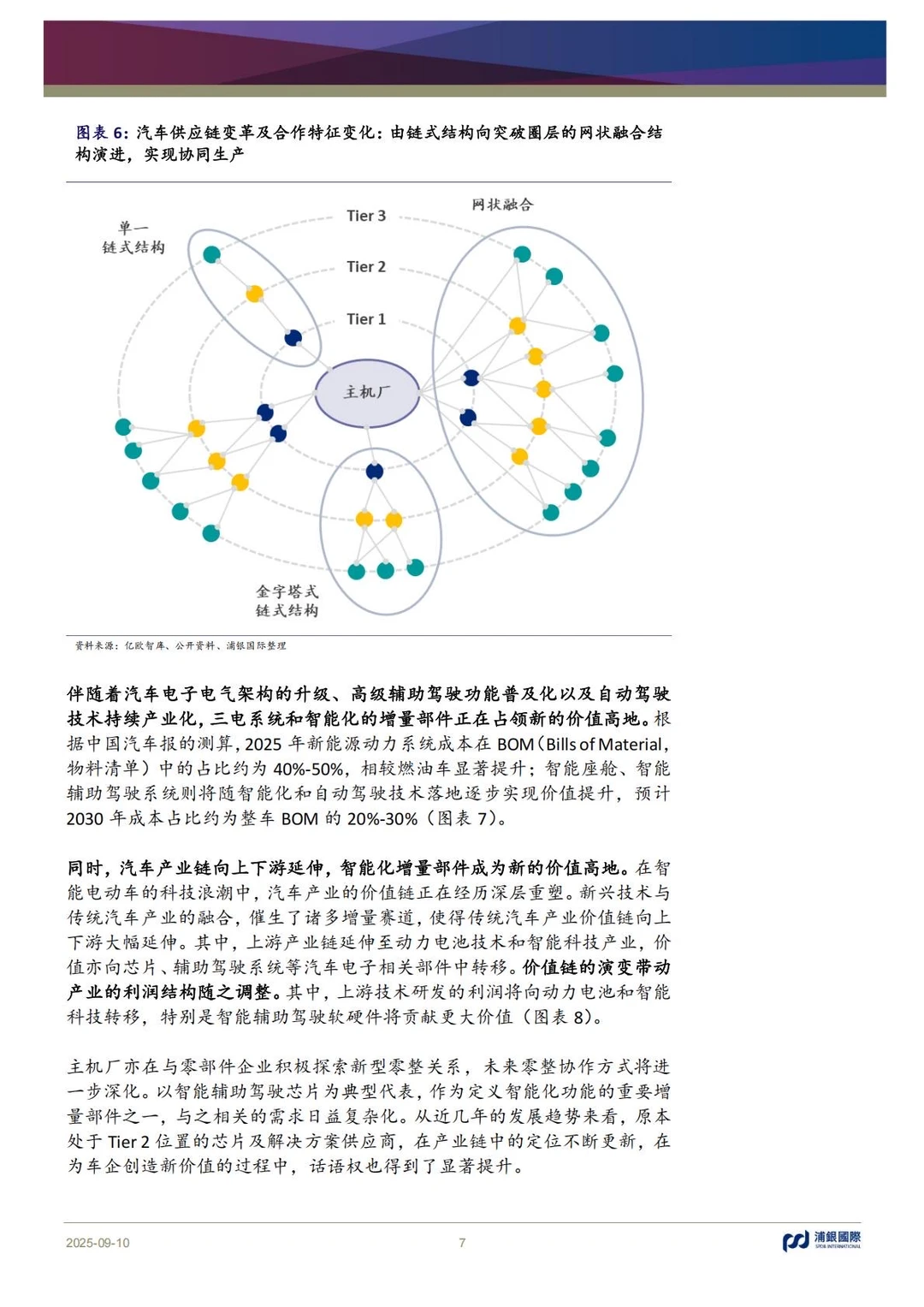 ?汽车SoC|2025智驾芯片行业深度解析