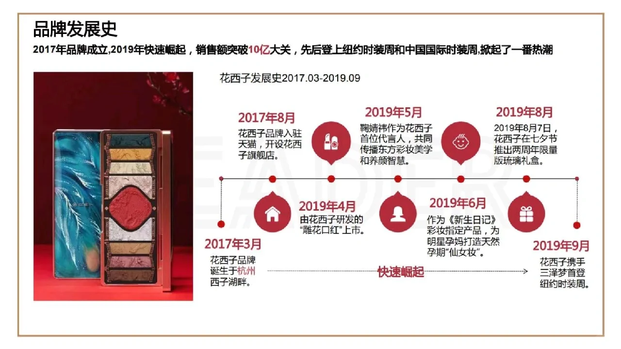 5期：花西子品牌分析报告