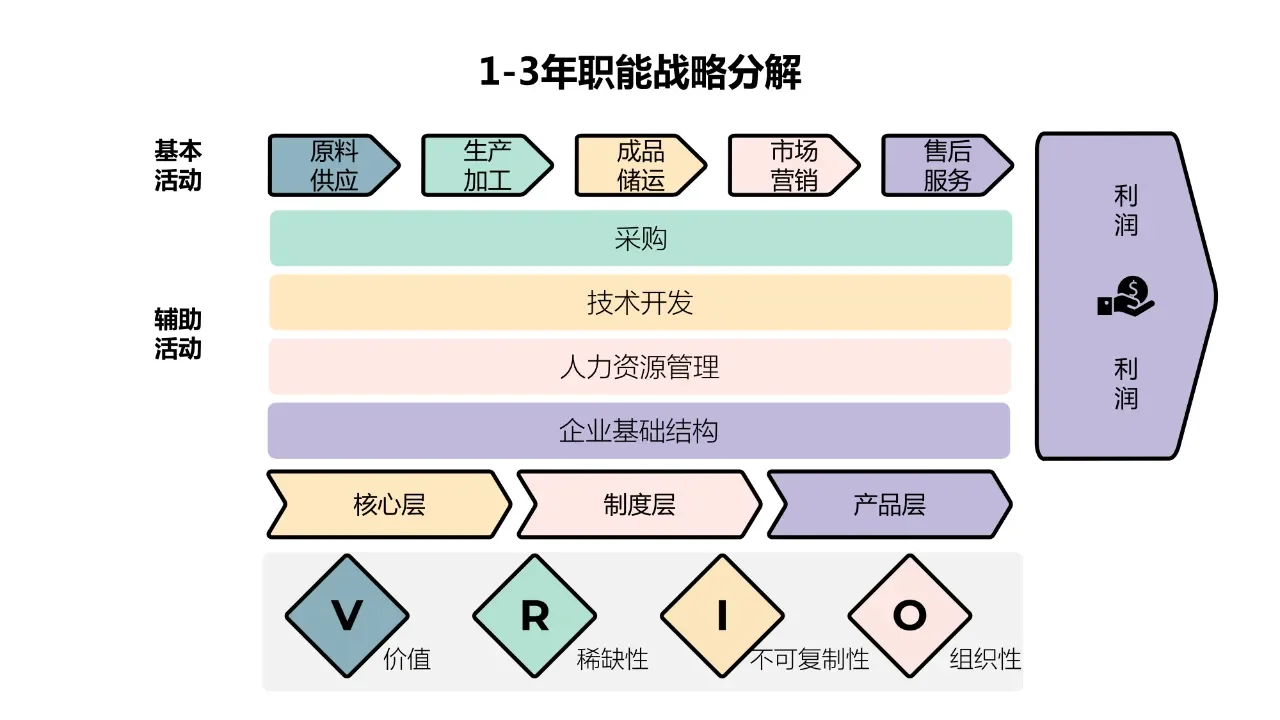 如何通过企业战略解析人力资源战略管理