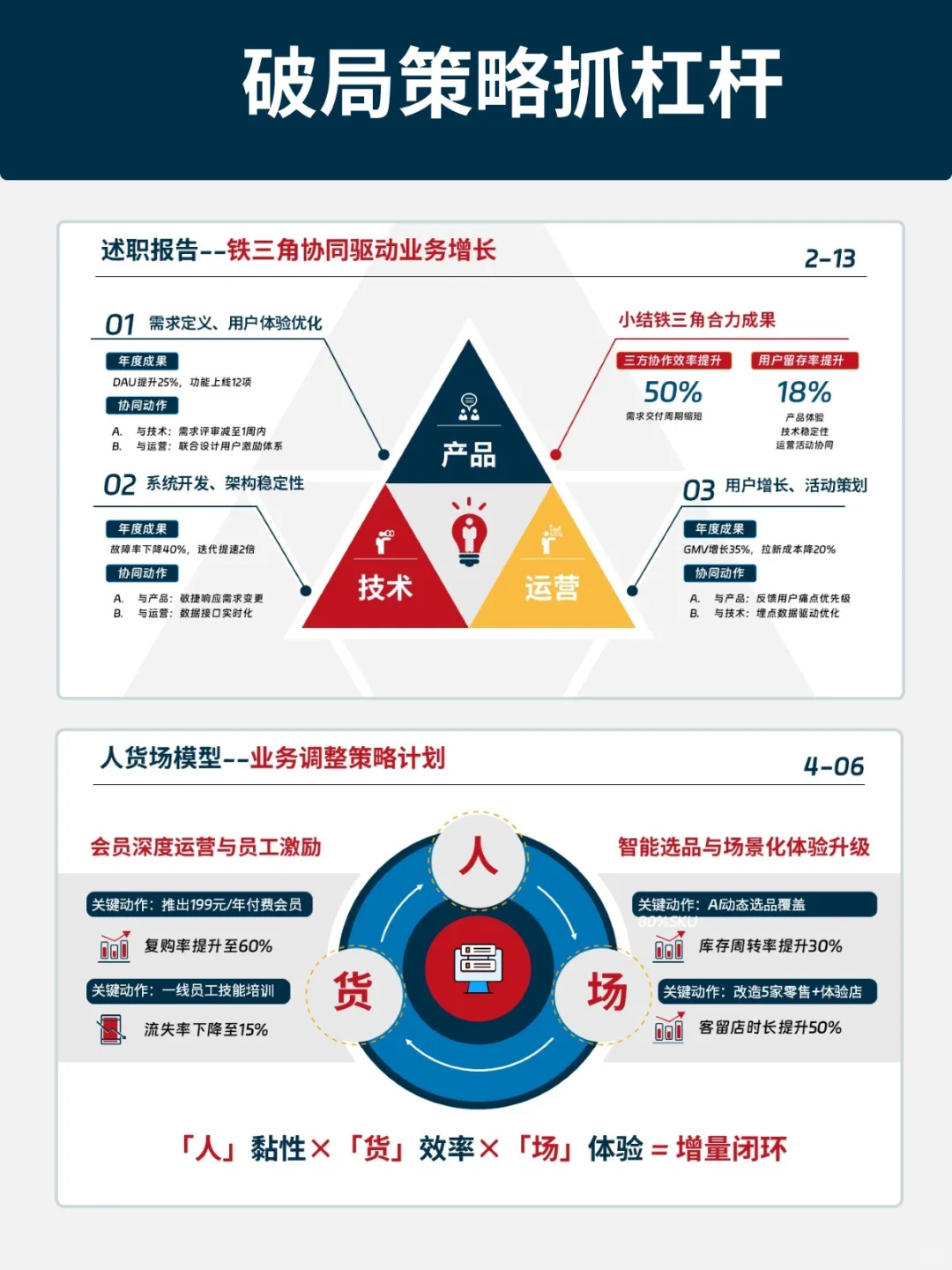 年底冲刺翻盘！4步拿下关键任务！
