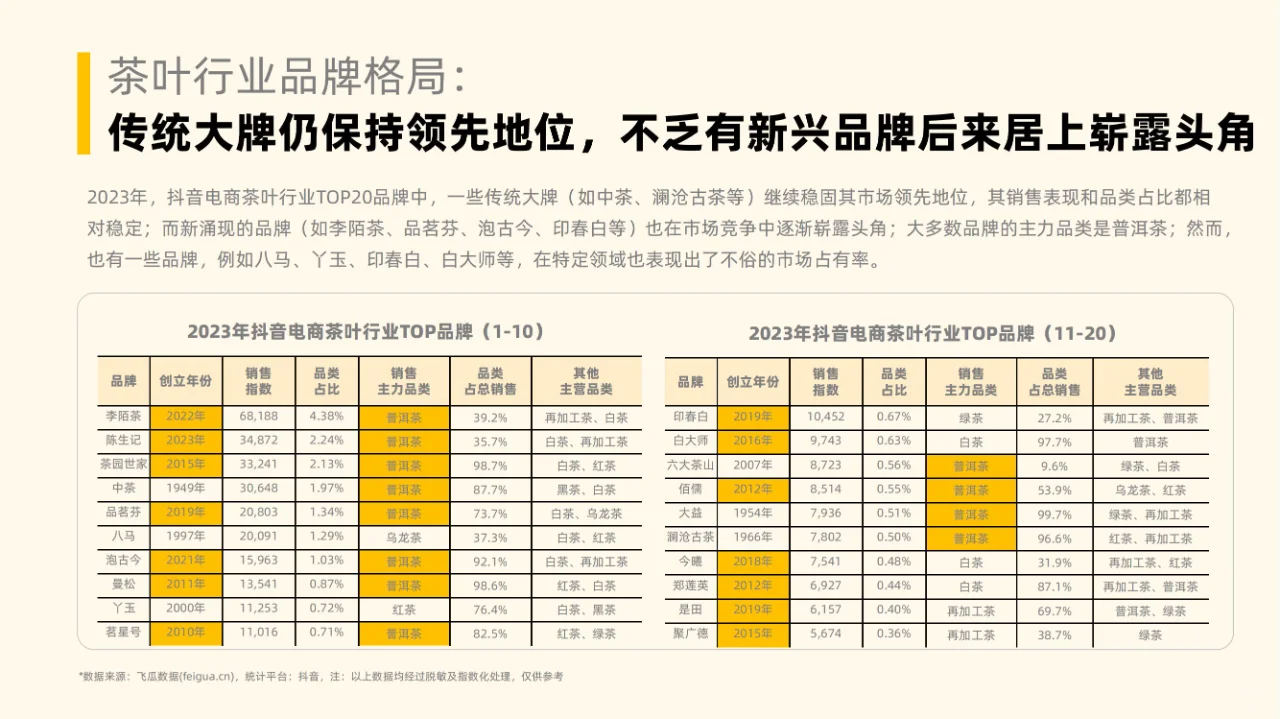 行业分析| 社媒电商茶叶行业分析报告