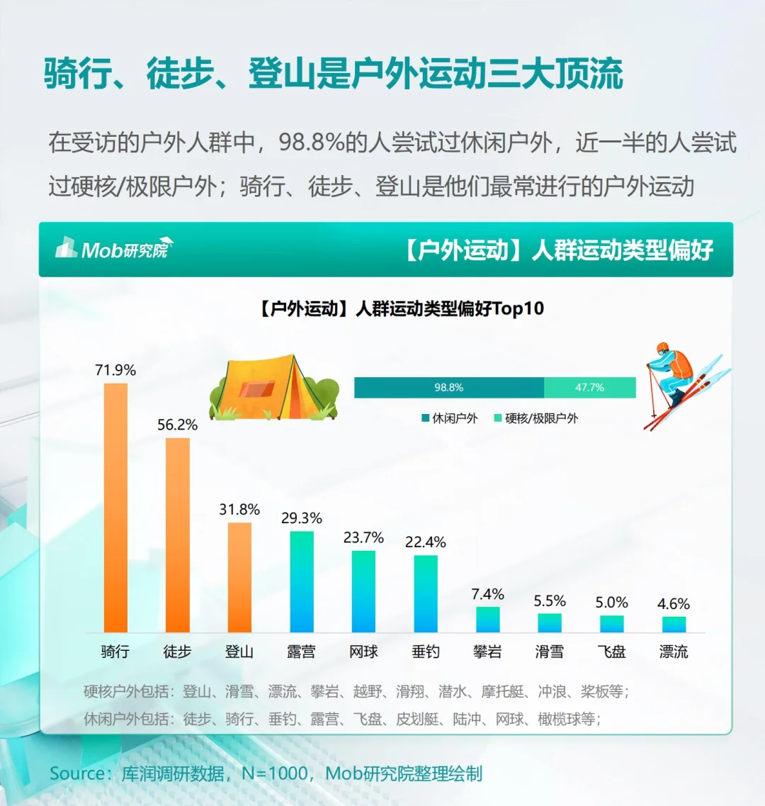 报告分享｜2024年户外运动人群洞察报告