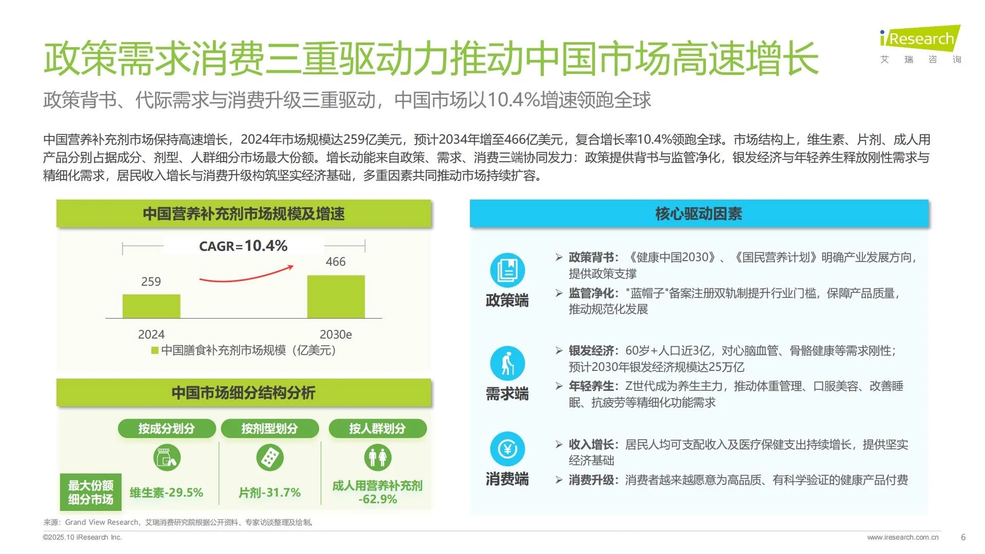 ?大健康｜2025中国营养补充剂消费洞察