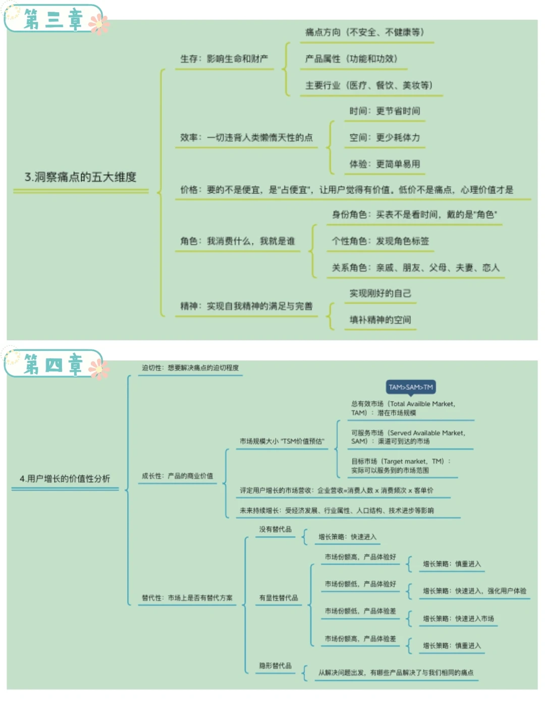 《用户增长方法论》读书笔记2