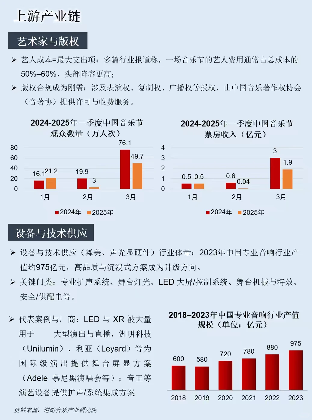 一天吃透一条产业链：音乐节演出经济