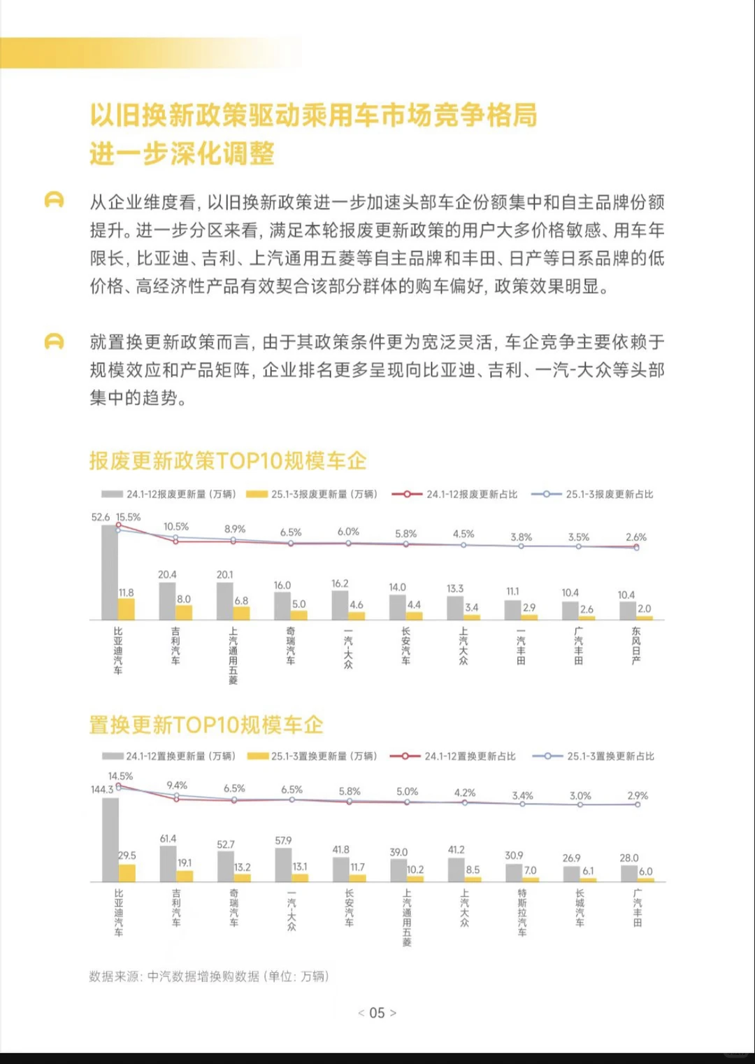 2025汽车以旧换新消费洞察报告