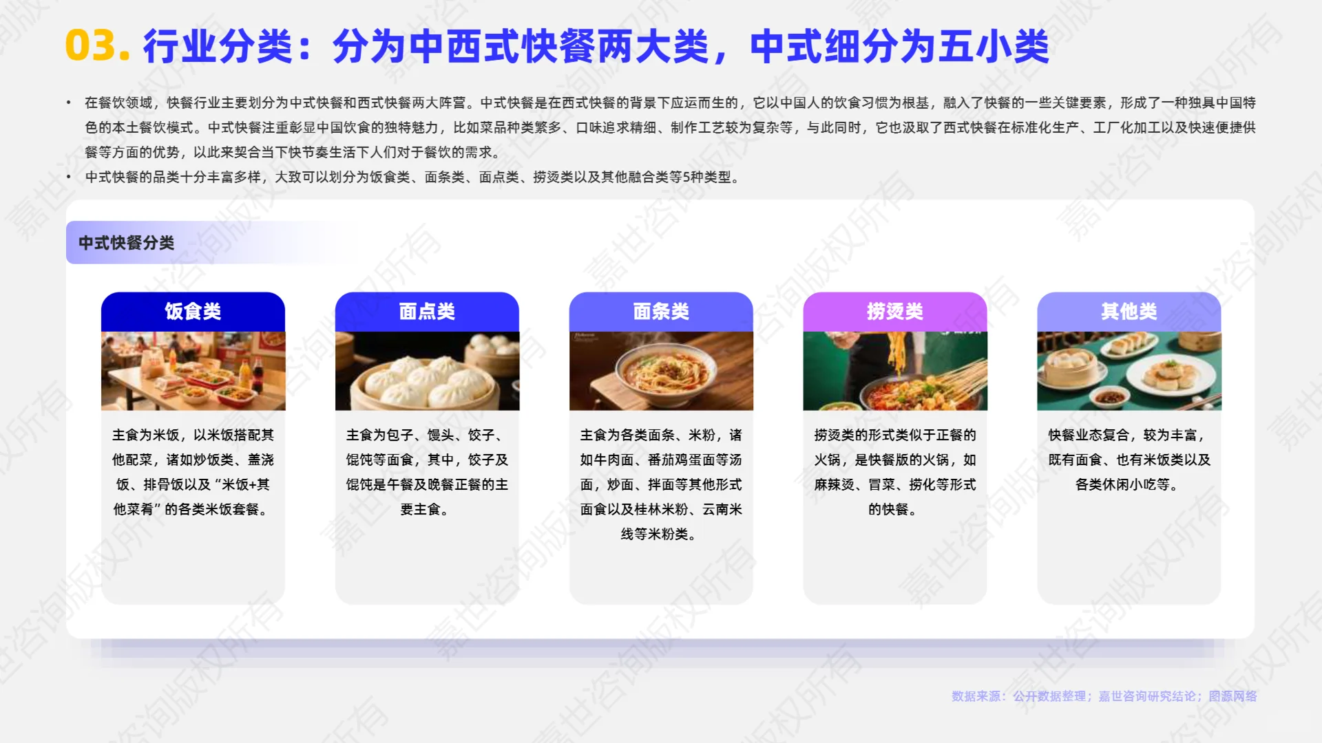 2025年小吃快餐行业简析报告