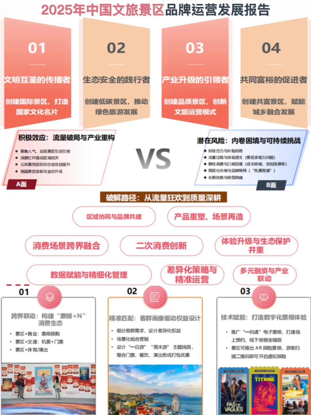 2025年中国文旅景区品牌运营发展报告