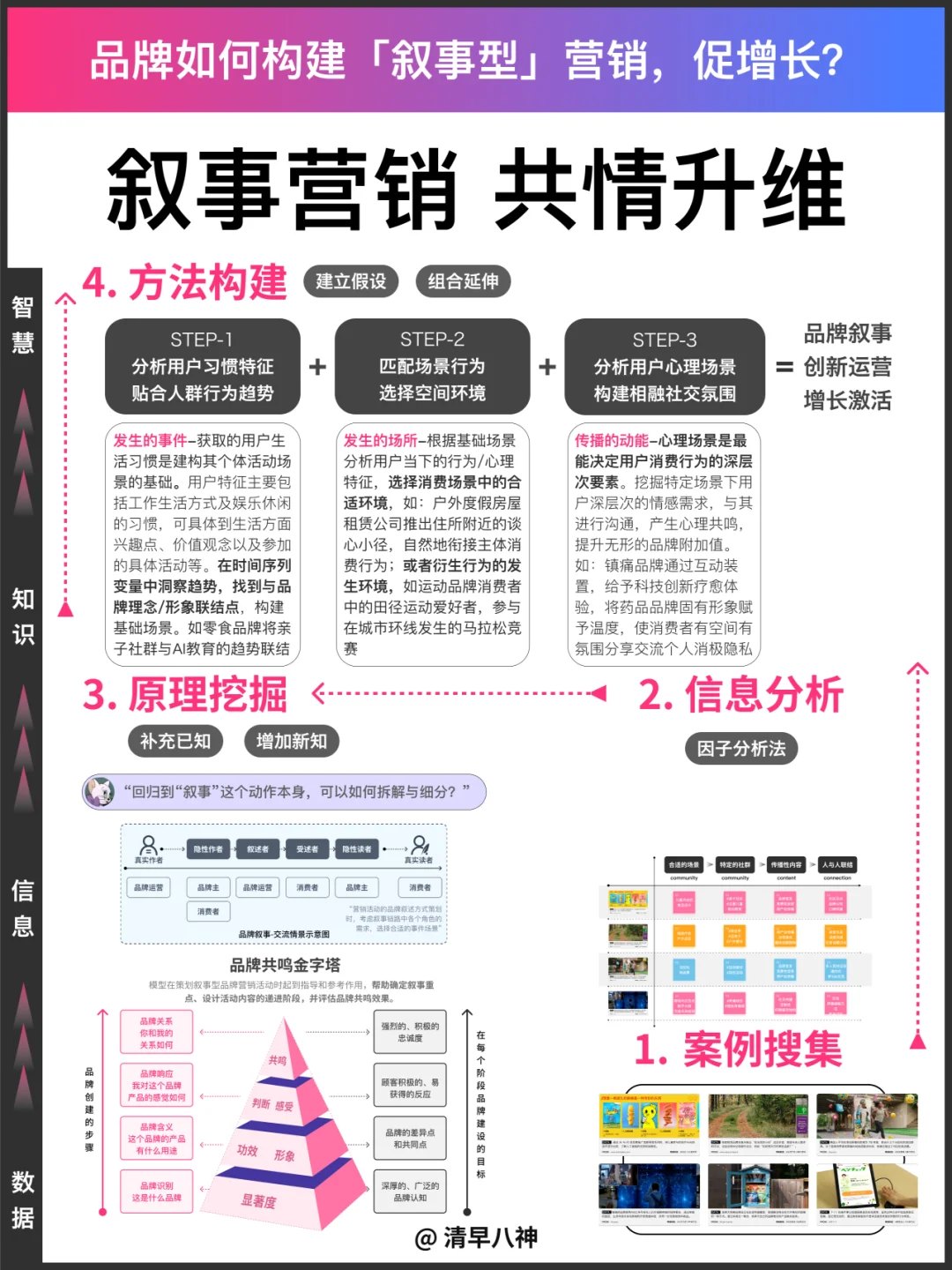 案例分析｜如何构建叙事型营销，使共情升维