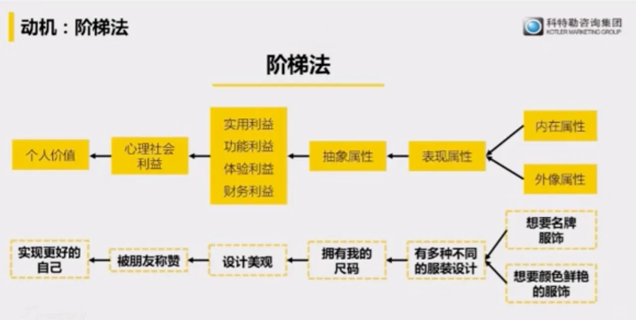 如何洞察市场和用户,抓住公司未来增长??