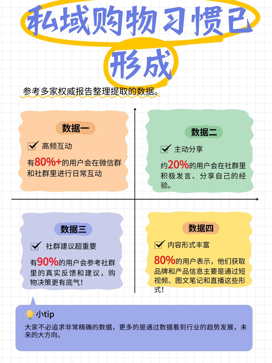 私域GMV已超直播，加码私域布局势在必行！
